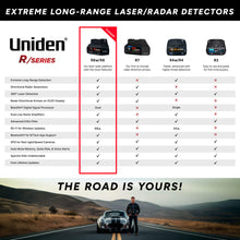Uniden R8w